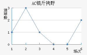 AC��Ұ�����޽�������������