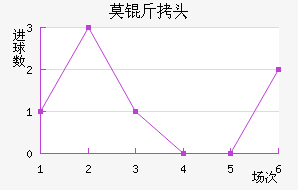 Ī˹�ƻ�ͷ��������������