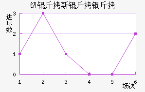 Ŧ��˹������������������