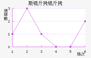 RNK˹�����ؽ�������������