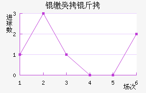 �ɹ����������������