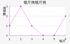 ����������������������