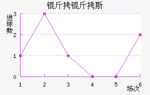 ����˹��������������