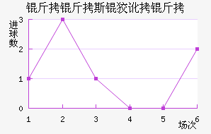 ����˹�ƶ��½�������������