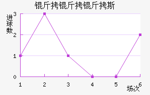 ������˹��������������