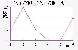 ����������������������