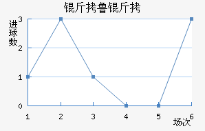 ��³������ѧ��������������