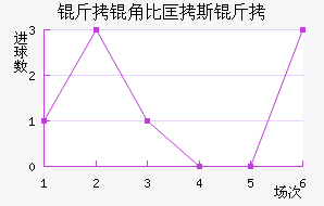 ���Ǳȿ�˹����������������