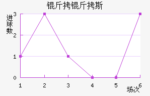 ����˹��������������