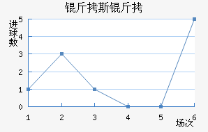 ��˹�Ƚ�������������