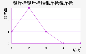 ����ά���˽�������������