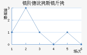 �׵¶�˹����������������