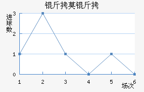 FC��Ī����������������