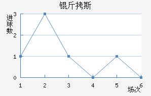 ��˹��������������