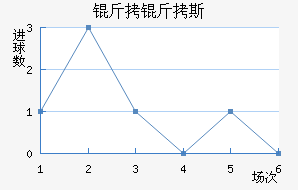 ����˹��������������