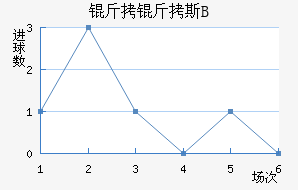 �ʼұ���˹B�ӽ�������������