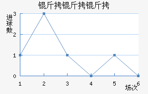 �����ؽ�������������