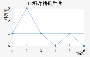 CR���޴��ؽ�������������