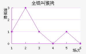 ȫ�к�������������������