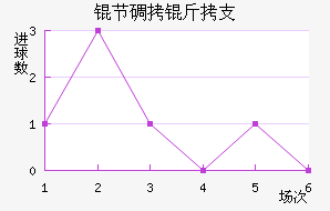 �ڵ���֧��������������