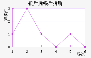 ����˹��������������