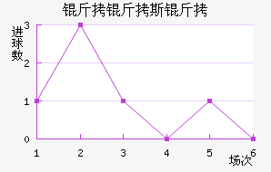 ����˹����������������