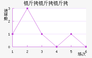 �������������������