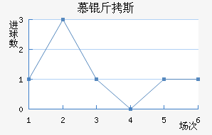 Ľ��˹����������������������