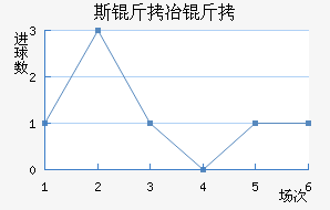 ˹������ұ���������������