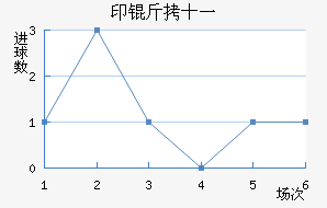 ӡ��ʮһ��������������