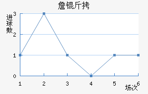 ղ�Ƚ�������������