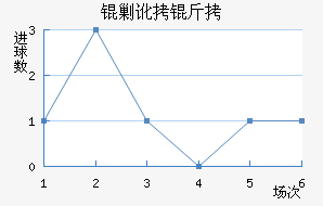 �˶�����������������