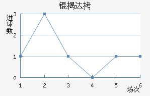 �Ҵ��������������