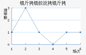 ���¶��߽�������������