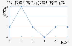 ���������ؽ�������������