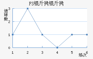 FSV�����˸���������������