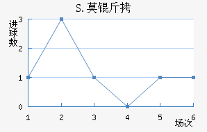 S.Ī����������������