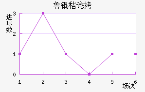 ³�ղ���˹�ؽ�������������