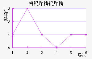 ÷���ƷƵ½�������������