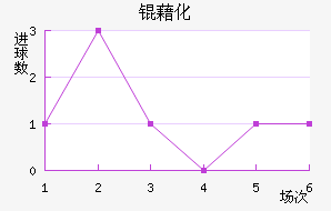 �廯��������������