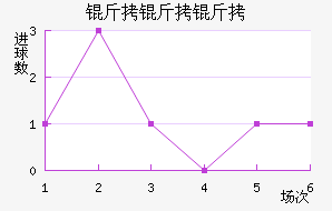 ��������½�������������