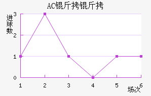 AC������������������