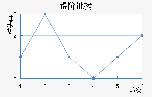 �׶���������������