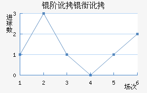 �׶��ֶ���������������