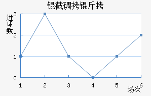 �����ɵ���Ħ��������������