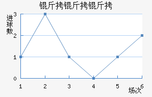 �����Ͻ�������������