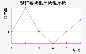 �Ϻ����ν�������������