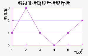 �ֶ�˹������������������