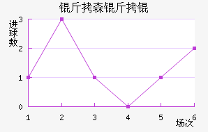 ��ɭ�����������������