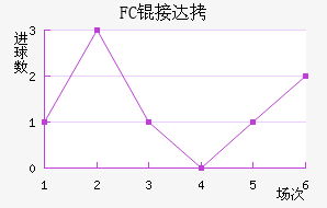 FC�Ӵ���������������